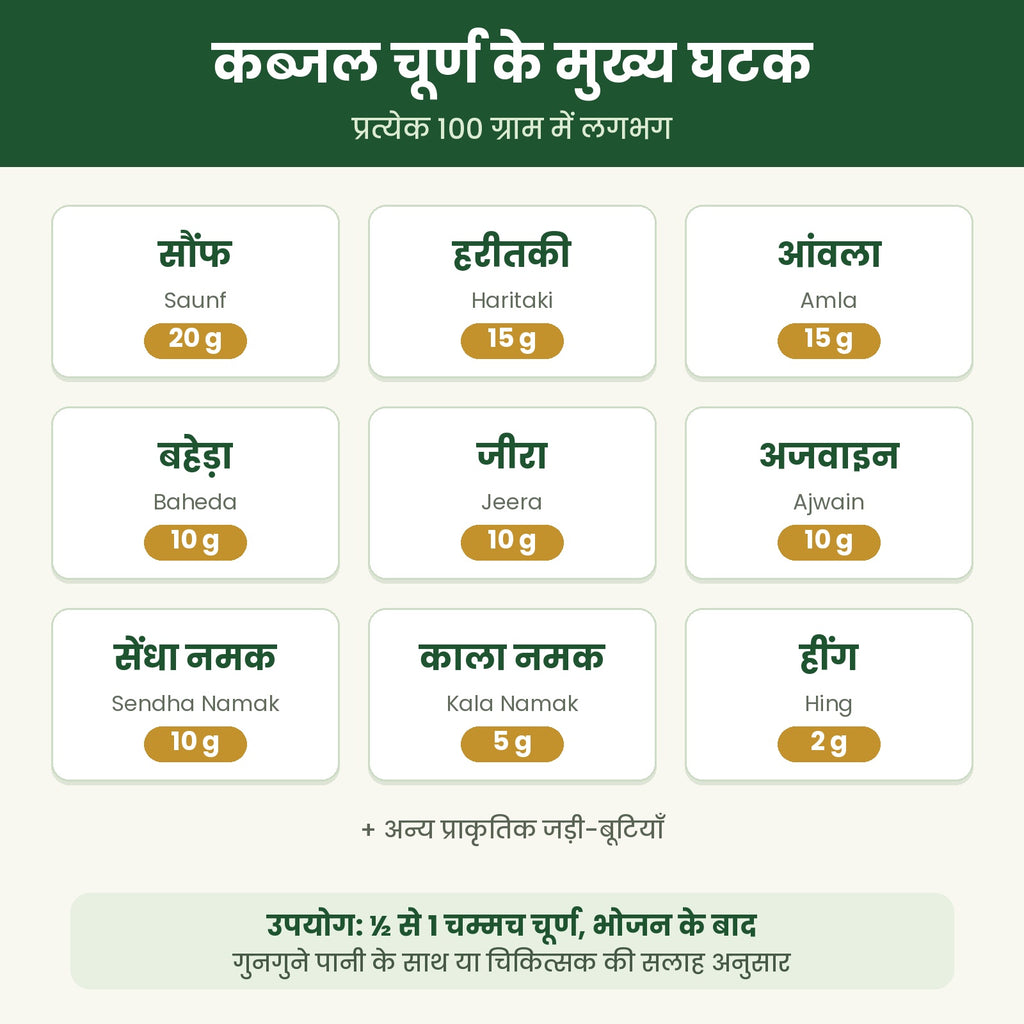 AyurXpert Kabjal Churna – Value Pack (2 ya 3 Jar)