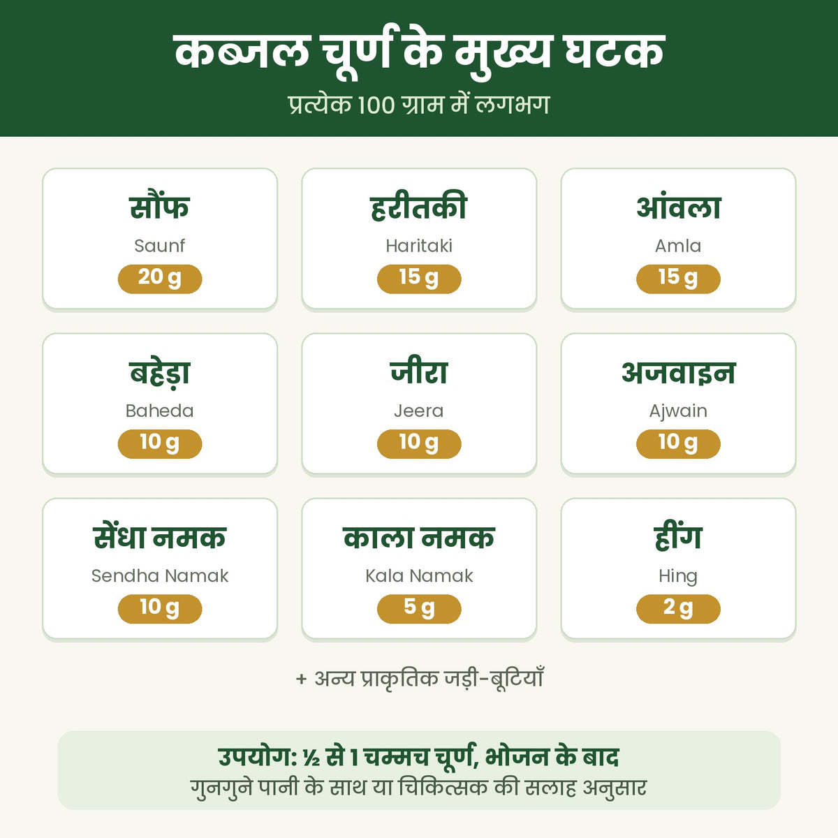 AyurXpert Kabjal Churna – Value Pack (2 ya 3 Jar)